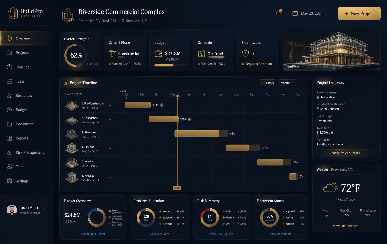 Detailed enterprise dashboard за строителен проект
